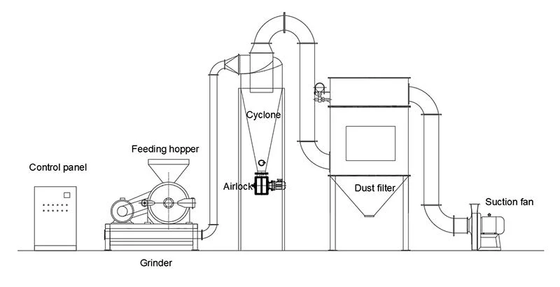 Electric Grain Grinder Machine Production Line
