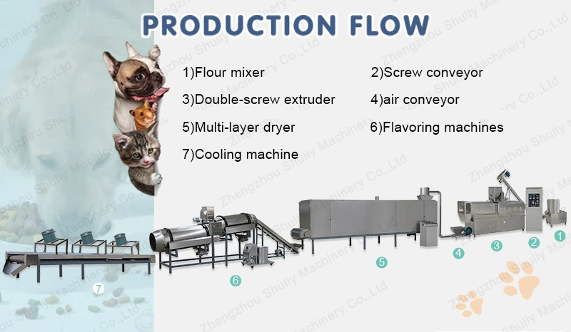 Poultry and Fish Feed Processing Line Pet Food Processing Machines