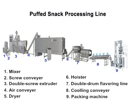 Good Sale 100kg Extruded Corn Puffed Snacks Food Production Line